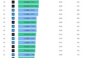 笔记本电脑CPU性能排行榜（探索最新笔记本电脑处理器）