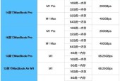 苹果电脑价格为啥那么高？高价位背后的真正原因是什么？