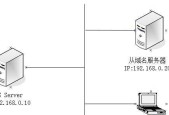 服务器域名注册流程解析（详细介绍如何顺利注册服务器域名）