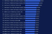 笔记本电脑CPU性能排行榜（了解最新CPU排名）