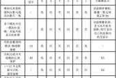 格力柜机故障代码解析，快速定位故障原因（了解常见故障代码）