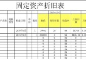 固定资产电脑折旧方法的选择与应用（以固定资产电脑折旧方法为主题的选择和应用探讨）