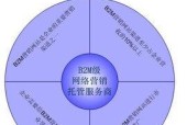 电子商务运营的关键工作及重要性（深入探讨电子商务运营的主要职责和战略方向）