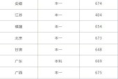 上海大学排名一览表及分数线解析（揭秘上海大学的综合实力与录取要求）