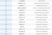 德国最好的大学排名（探索德国顶尖大学）