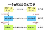 电脑入门基础知识汇总（掌握电脑的基本操作和实用技巧）