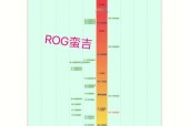 2023年最新笔记本电脑cpu天梯图在哪里查看？如何比较性能？