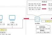 深入了解计算机网络IP地址和子网掩码（IP地址分配与子网掩码配置的重要性）