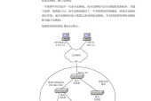 中兴交换机默认密码究竟是多少（揭秘中兴交换机默认密码设置之谜）