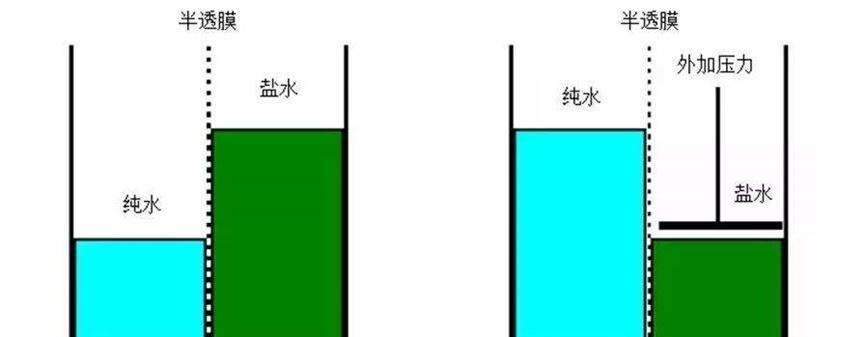 3M净水器阻垢剂的正确安装方法（保证净水器正常运行）  第1张