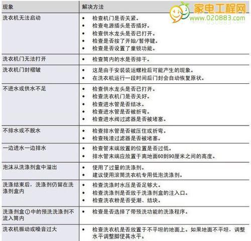 解决西门子冰箱E3故障的维修方法（西门子冰箱E3故障分析与解决方案）  第1张