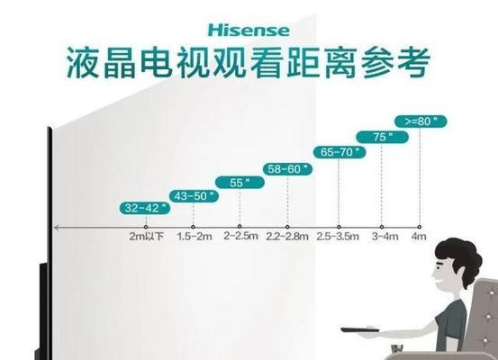 电视安装高度选择的注意事项（影响观看体验的关键高度和合理调整方法）  第2张