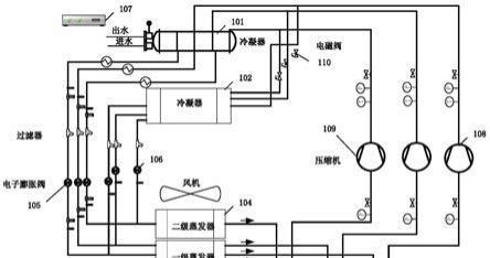 空调制冷技术（空气调节与制冷技术的全面解析）  第1张