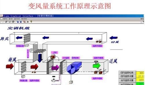 空调制冷技术（空气调节与制冷技术的全面解析）  第3张