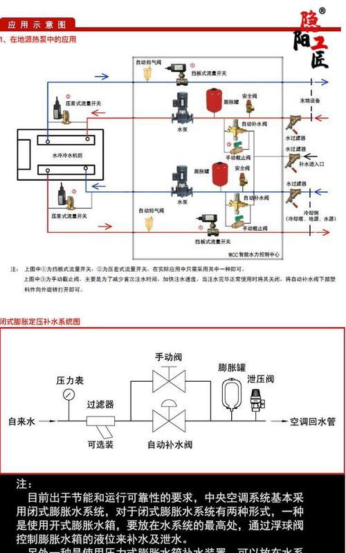 中央空调油压故障解决方案（油压故障的原因）  第3张