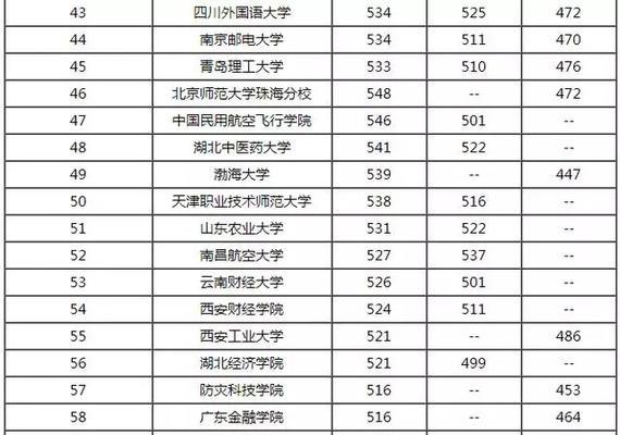 全国最好的二本大学排名（揭秘全国最顶尖的二本大学）  第1张