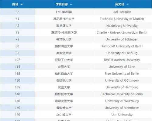 德国最好的大学排名（探索德国顶尖大学）  第1张