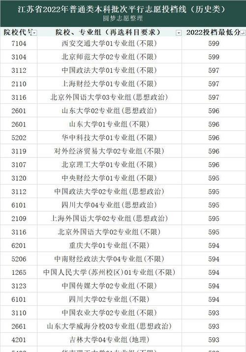 大专院校录取分数线的重要性（分数线决定学业前途）  第1张