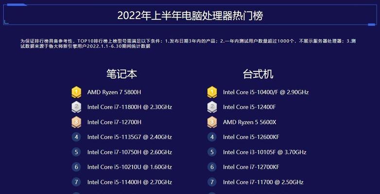 2024年最新电脑CPU处理器排行榜（权威榜单揭示）  第1张