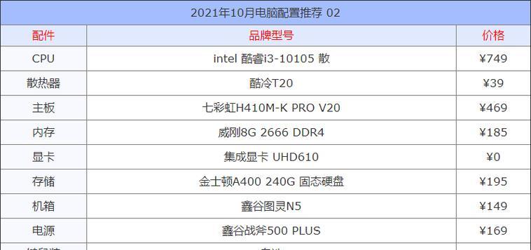 2024年台式机组装配置清单表（以最新科技搭载）  第1张