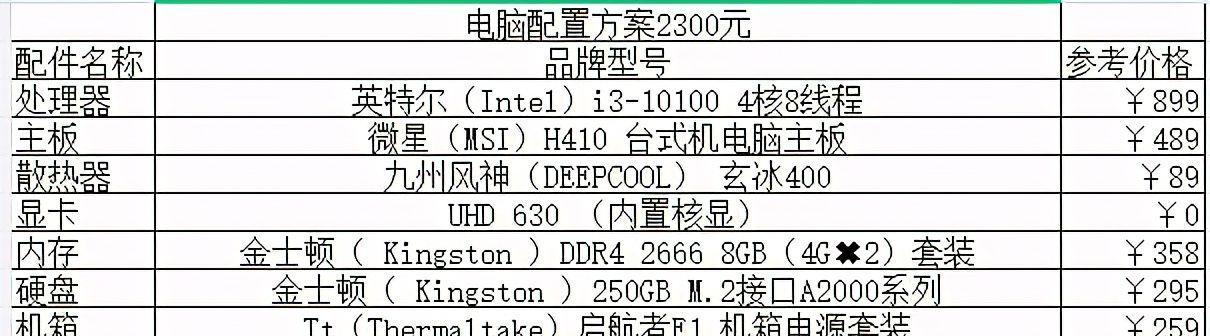 探索完美台式电脑配置清单表（为你的电脑选配最佳硬件）  第1张