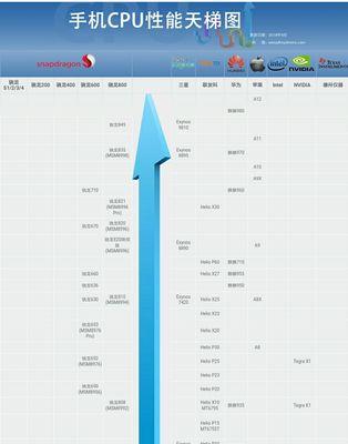深入了解处理器性能排名（挑选处理器时必须考虑的关键因素和性能排名的意义）  第1张