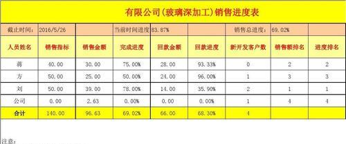 打造精美实用的进度表，提高工作效率（进度表设计关键要素与实用技巧）  第1张