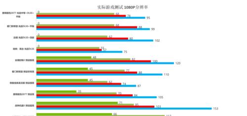 「详细解析目前3060显卡性能排名」（「探索3060显卡在市场中的表现与竞争力」）  第1张