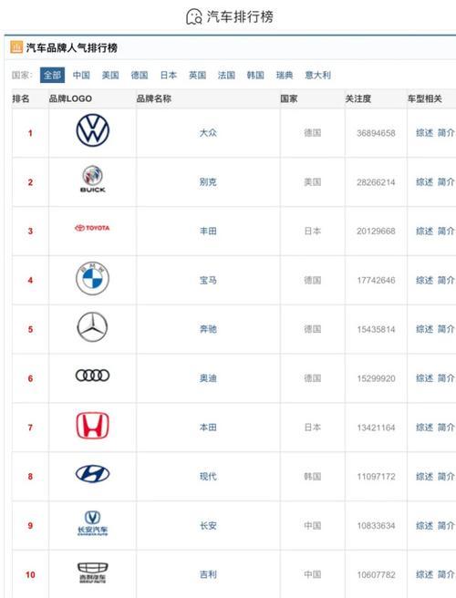 2024年电脑安全软件排行榜前十名（保护你的电脑安全）  第1张