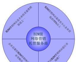 电子商务运营的关键工作及重要性（深入探讨电子商务运营的主要职责和战略方向）  第1张