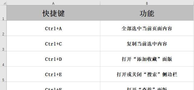 快捷键大全（解锁你电脑操作的新境界）  第1张