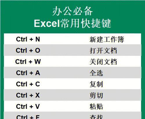 Excel常用快捷键大全——提高工作效率的必备技能（学习Excel快捷键）  第1张