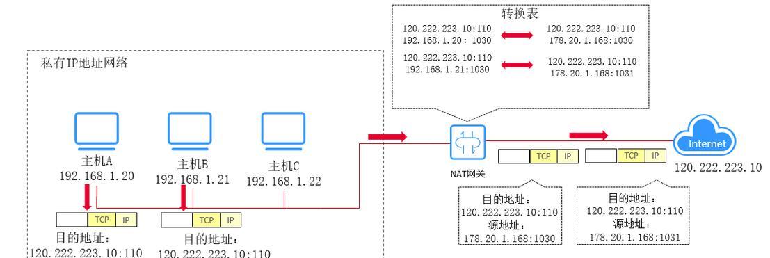 深入了解计算机网络IP地址和子网掩码（IP地址分配与子网掩码配置的重要性）  第1张