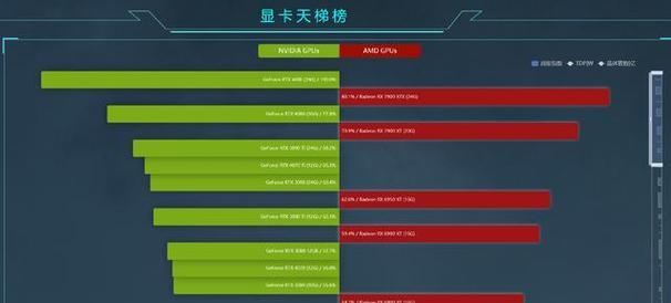 RTX4070与RTX4080（NVIDIA的新一代显卡系列）  第1张