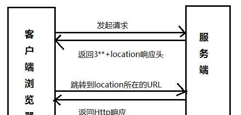 常见HTTP状态码对照表解析（深入理解HTTP状态码及其应用场景）  第1张