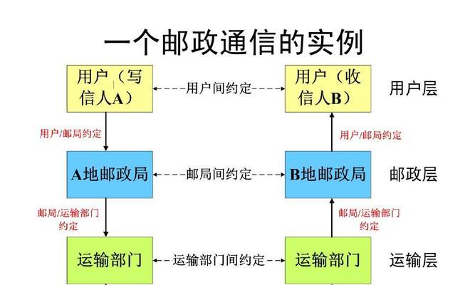 电脑入门基础知识汇总（掌握电脑的基本操作和实用技巧）  第1张