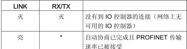 光纤通信常见故障原因及分析（光纤通信故障原因解析）  第1张