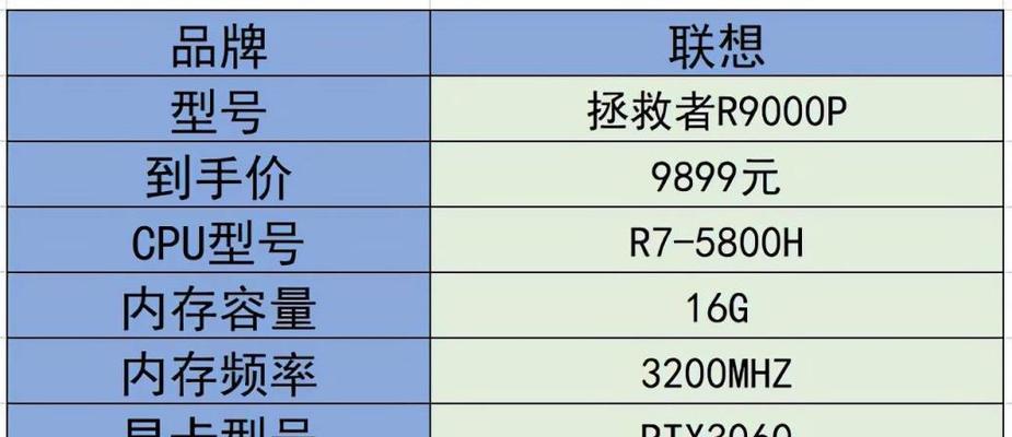 电脑内存选购指南及推荐（如何选择适合你的电脑内存）  第1张