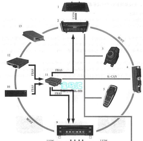 从显示器进总线，探索数字化世界的窗口（显示器进总线技术的发展与应用领域）  第1张