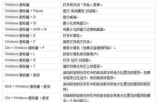 解决电脑热键冲突的有效方法（通过修改热键）  第1张