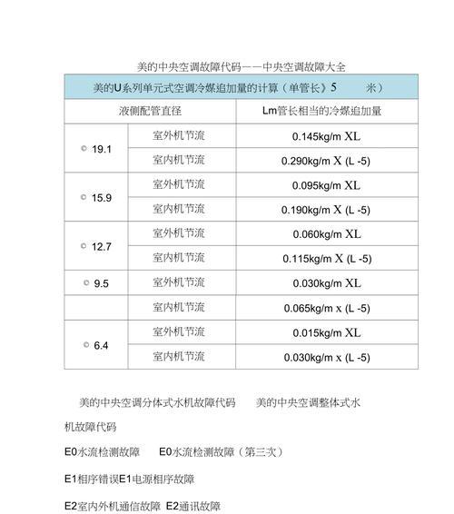 解读yhac中央空调故障代码的意义（掌握yhac中央空调故障代码）  第2张