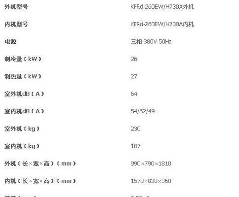 探究海尔中央空调代码故障的解决方法（解码海尔中央空调故障代码并有效应对）  第2张