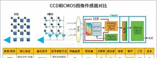 深入了解CMOS设置程序的意义和操作方法（CMOS设置程序的功能和步骤解析）  第2张