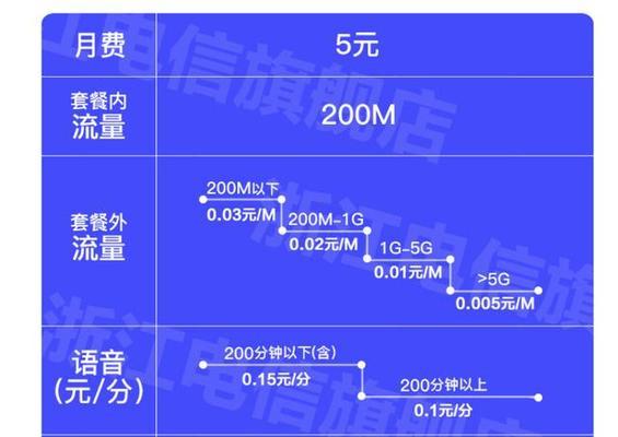 电信200M宽带实际速度如何（揭秘电信200M宽带的真实速度及性能表现）  第3张