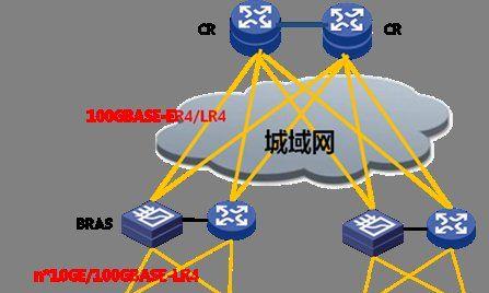 局域网（实现高效通信）  第1张