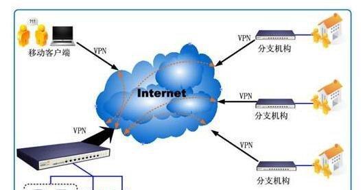 局域网（实现高效通信）  第3张