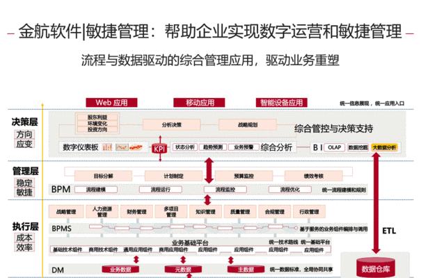 常见的网络系统类型及其应用领域（探索网络系统类型的多样性和功能特点）  第2张