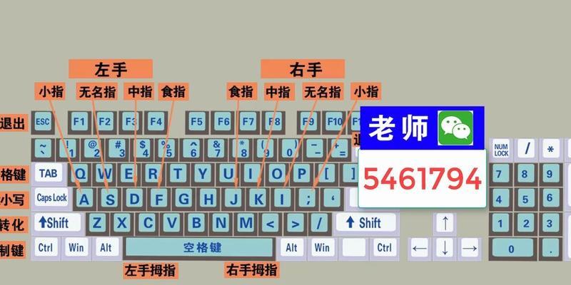 提高打字速度的技巧与方法（通过电脑练习打字）  第2张