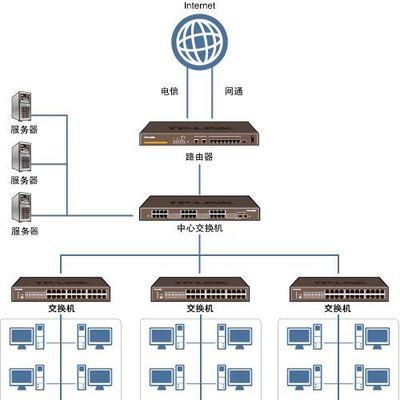 深入了解路由器交换机的工作原理（揭秘网络通信的神奇机制）  第2张