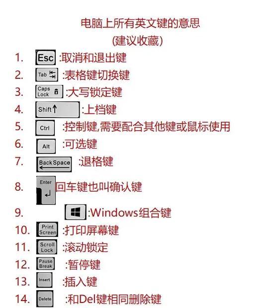 探索笔记本热键的世界（解读键盘上那些神奇的按键）  第1张